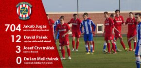 P��prava v ��slech - nejlep��m st�elcem �tvrtn��ek, nejv�c minut odehr�l Jugas